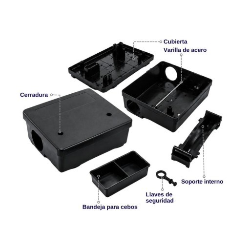 Estaciones de Monitoreo 2