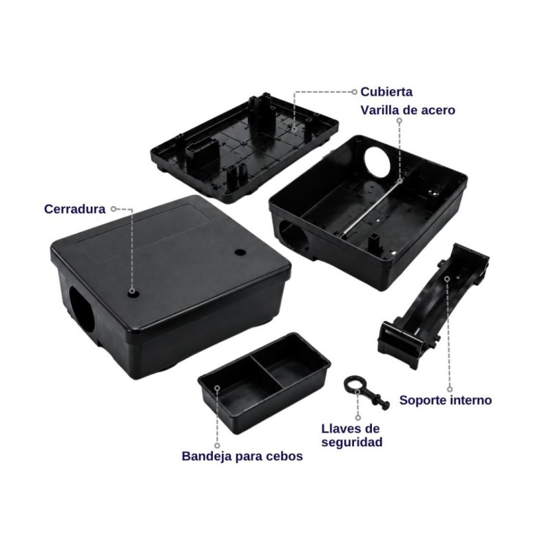 Estaciones de Monitoreo