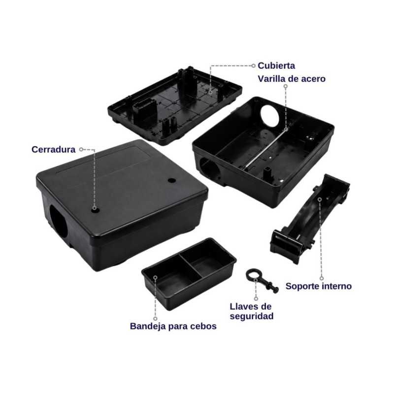 Estaciones de Monitoreo + 5 Cebos